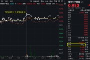 梦解大全算力爆发，159363劲涨2.3%，信创成超级“黑马”！光大证券盘中突发，券商ETF放量两连阳