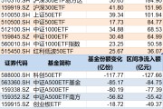 梦解大全调整就是机会！年内超700亿资金借道ETF进场扫货，这些板块最被看好（附名单）