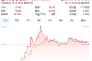 梦解大全上市首日暴涨140% 军用无人机公司登陆纽交所 AI打造产品核心竞争力