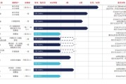 梦解大全维立志博二战港交所：核心管线商业化前景或有限 三年亏近十亿现金已无法覆盖短债