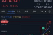 梦解大全特朗普突然升级贸易战！将对TA们征收50%的关税 金价早盘飙升近28美元