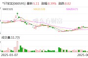 梦解大全*ST宝实拟置出轴承业务资产，置入电投新能源100%股权