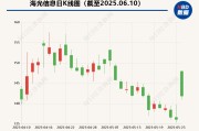 梦解大全海光信息“吞并”中科曙光预案出炉 现金选择权太“鸡肋”？业内人士：企业不想大量现金流出