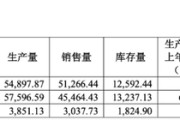 梦解大全敏芯股份连亏三年，低毛利困局难解