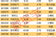 梦解大全605099，最强“苏超”概念股提示风险！一周主力撤离多只产业龙头