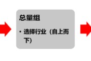 梦解大全源达研究报告：掘金券商金股，超额收益显著