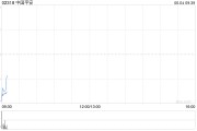 梦解大全中国平安拟根据一般性授权发行117.65亿港元于2030年到期的零息可转换债券