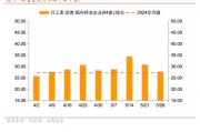 梦解大全招商宏观每周一评：如何看待5月宏观经济形势