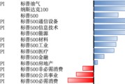 梦解大全美股风险偏好有所回升，继续关注5月CPI
