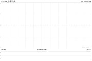 梦解大全龙蟠科技拟折让约8.95%发行合共2000万股配售股份
