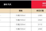 梦解大全飞天茅台散瓶批发价跌破2000元，背后原因大揭秘