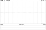 梦解大全东江集团控股拟斥资约2676万港元收购一幅越南地块