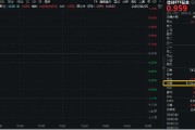 梦解大全信创爆火，资金狂涌，交投火热！信创ETF基金（562030）盘中涨逾1%，半小时成交额超5100万元！