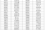 梦解大全A股重大调整，明日生效