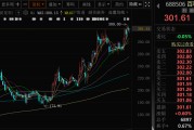 梦解大全千亿A股创新药公司，现重大研发进展！136家机构火速调研