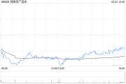 梦解大全瑞银：维持领展房产基金“买入”评级 目标价44.2港元