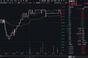 梦解大全高股息压舱石发力，银行、保险携手护盘！机构高呼：核心资产或将回归！