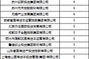 梦解大全深度透视：股权投资机构如何玩转“科技创新债” 江湖？