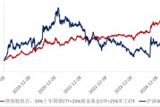 梦解大全ETF日报：十年期国债兼顾底仓防守和一定的久期进攻属性，值得投资者关注
