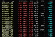 梦解大全港股，突发！最牛暴涨300%！