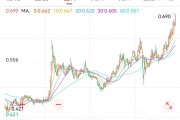 梦解大全创新药 ETF 国泰大涨 4.39%点评