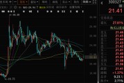 梦解大全300327，筹划控制权变更，停牌