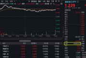 梦解大全军贸大消息！中航系先涨为敬，沈飞成交额跻身A股前十！国防军工ETF盘中摸高2.23%，交投激增逾7成