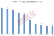 梦解大全科技+消费双主线爆发？多股评级获上调！