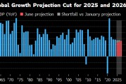 梦解大全世界银行将2025年全球经济增长预期下调至2.3%