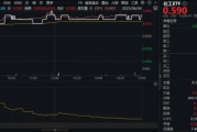 梦解大全新能源下乡助力！化工板块放量上涨，主力抢筹+十年估值低位，板块景气周期将至？