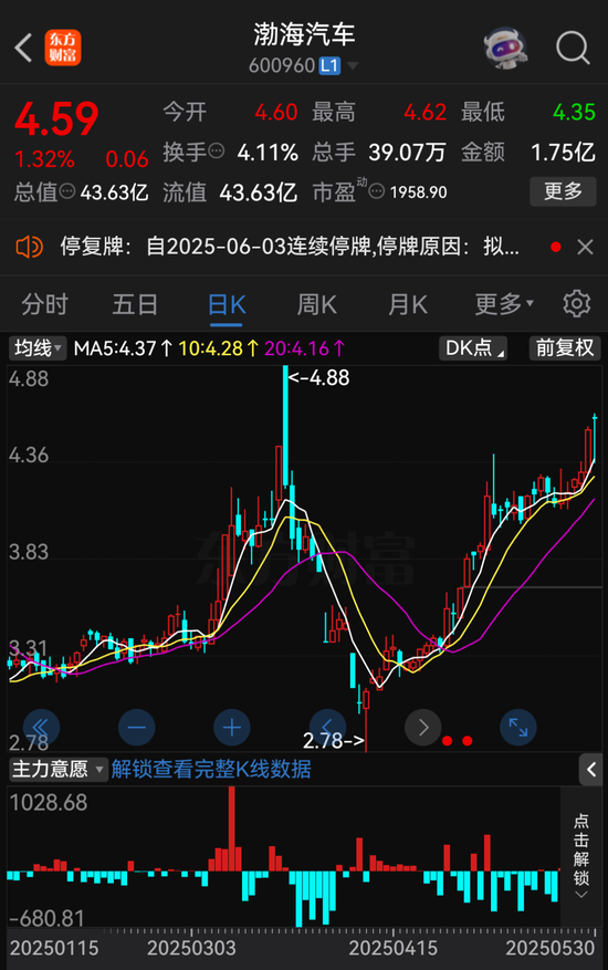 A股重大资产重组，停牌(🧞)！