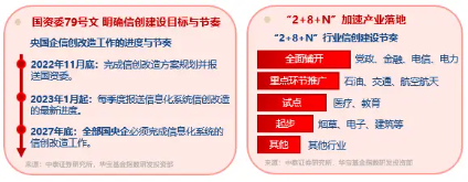 信创爆火，资金狂涌，交投(🏇)火热！信创ETF基金（562030）盘中涨逾1%，半小时成交额超5100万元！