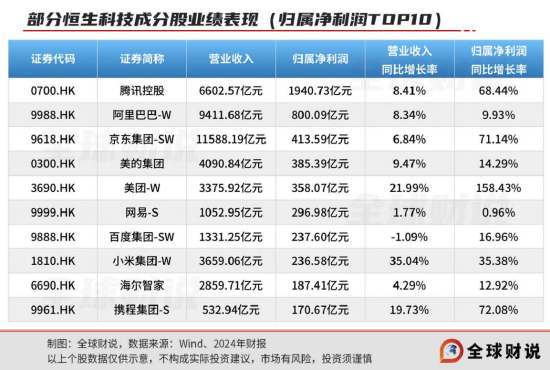引领中国(🛀)资产价值重估，恒生科技指数进入“黄金击球区”