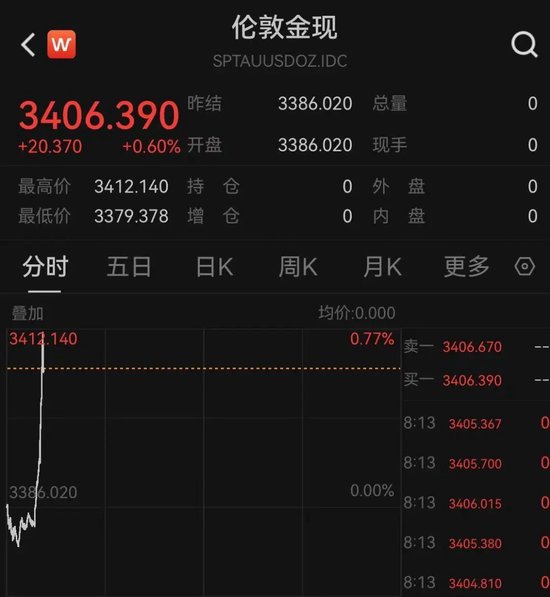 突发！以色列袭击伊朗！德(🕍)黑(⬇)兰连续爆炸！黄金、原油直拉