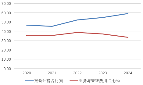 时隔半年再定增！张家口银行频频(🚣)补充资本背后，盈利能力亟待改善