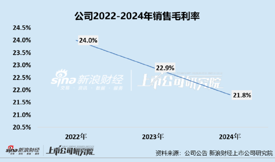 凯诘电商转战港交所：品牌自运营成趋势行业景气度下滑、业绩接连双降 前(🔘)五大品牌GMV占比超80%