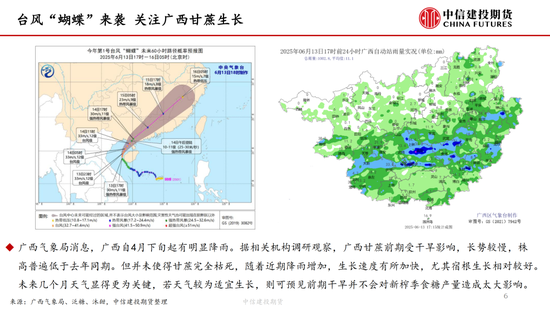 【白(😿)糖周报】中东局势紧张推涨油价 关注巴西制糖比