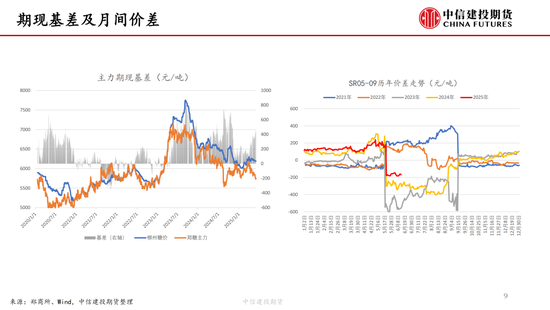 【白糖周报】(📛)中东局(🌸)势紧张推涨油价 关注巴西制糖比