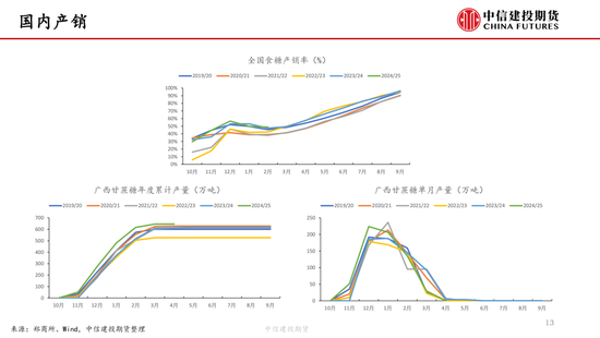 【白(🌦)糖周报】中东局势紧张推涨油价(🦋) 关注巴西制糖比