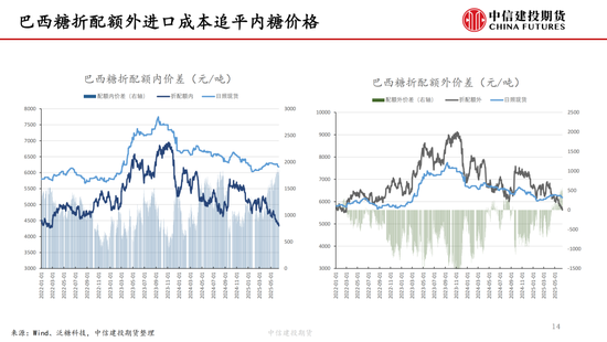 【白糖周报】中东局势紧张(🚷)推涨油价 关注巴西制糖比