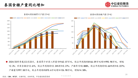 【白糖周报】中东局势紧张推涨油价 关注巴西制(🌤)糖比