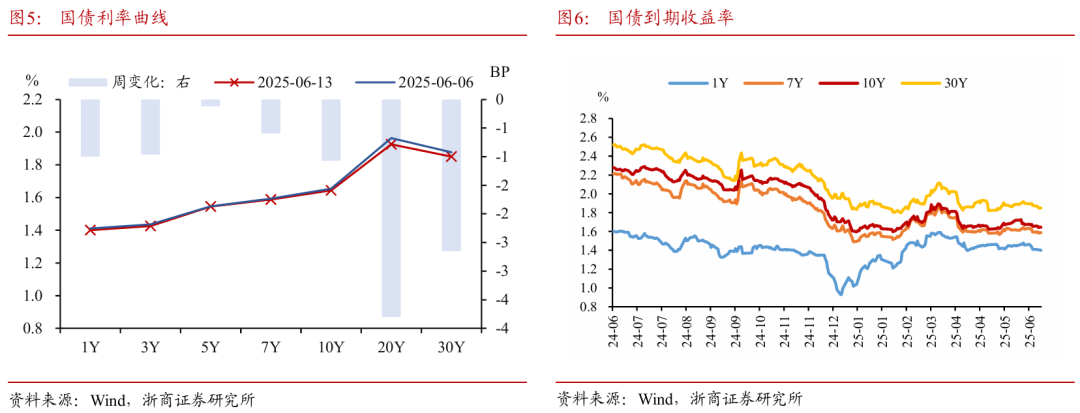 浙商证券：权益(⏳)市场下半场行情或值得期待