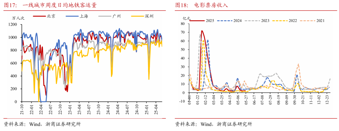浙商证券：权益市场下半场行情或值得(😜)期待